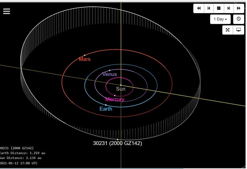 El asteroide está en la zona exterior de la órbita de Marte y su tamaño debería ser entre 3 y 7 kilómetros de diámetro. Por ahora, se desconoce su origen y composición.