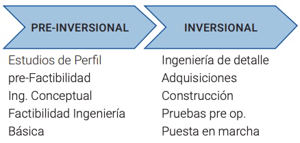 Un enfoque integral en planificación y control de la Construcción -  Facultad de Ciencias Físicas y Matemáticas - Universidad de Chile