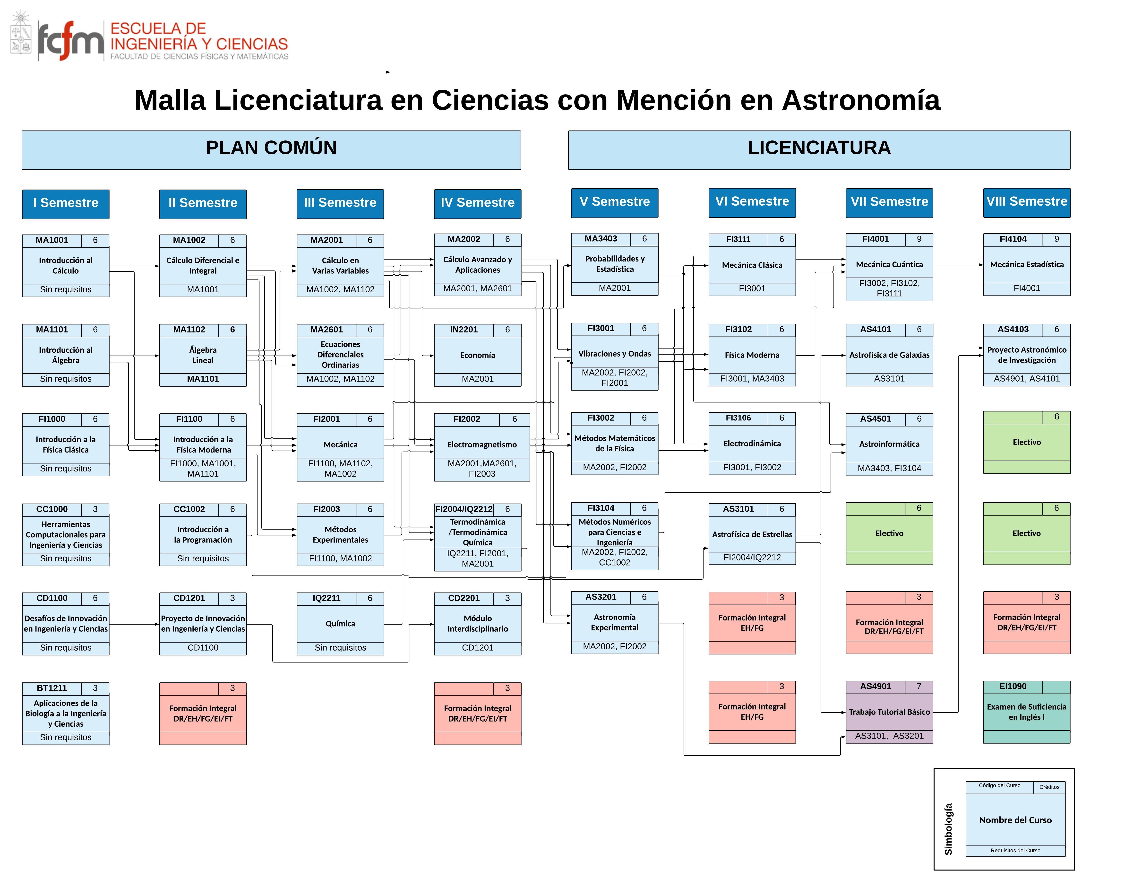 Licenciatura en Ciencias con mención en Astronomía - Facultad de Ciencias  Físicas y Matemáticas - Universidad de Chile