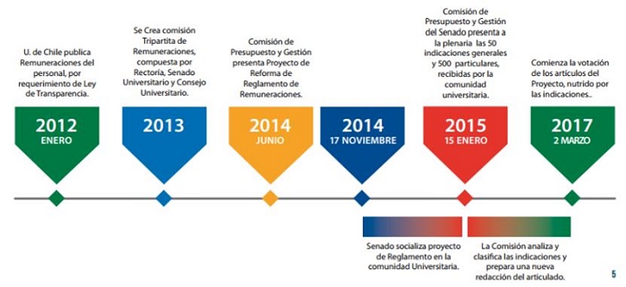 Reglamento De Remuneraciones: Mitos Y Verdades De Una Normativa Que Avanza